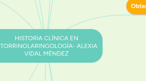 Mind Map: HISTORIA CLÍNICA EN OTORRINOLARINGOLOGÍA- ALEXIA VIDAL MÉNDEZ