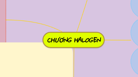 Mind Map: CHƯƠNG HALOGEN