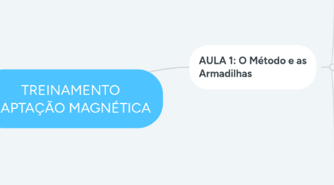 Mind Map: TREINAMENTO CAPTAÇÃO MAGNÉTICA