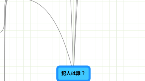 Mind Map: 犯人は誰?