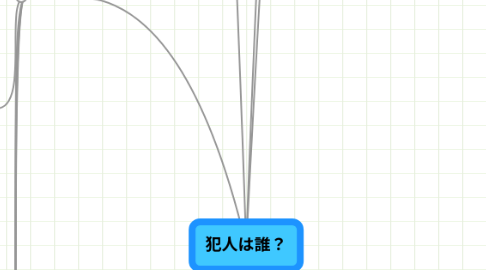 Mind Map: 犯人は誰？