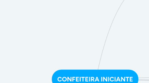 Mind Map: CONFEITEIRA INICIANTE