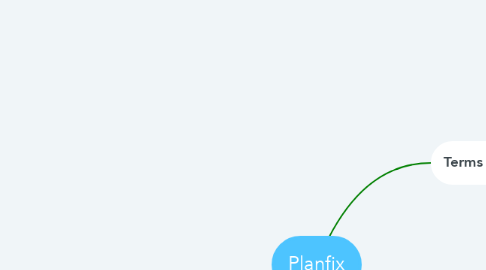 Mind Map: Planfix