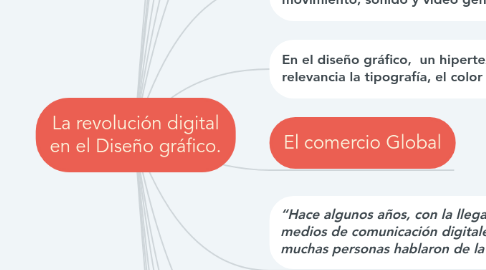 Mind Map: La revolución digital en el Diseño gráfico.