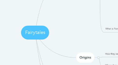 Mind Map: Fairytales