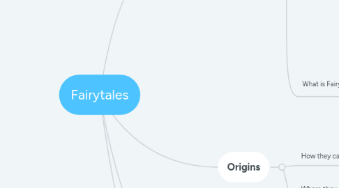 Mind Map: Fairytales