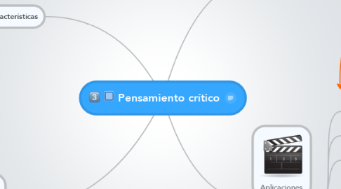 Mind Map: Pensamiento crítico