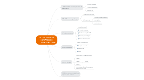 Mind Map: PLANEJAMENTO ESTRATÉGICO ORGANIZACIONAL