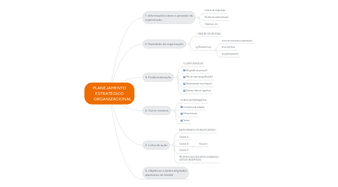 Mind Map: PLANEJAMENTO ESTRATÉGICO       ORGANIZACIONAL