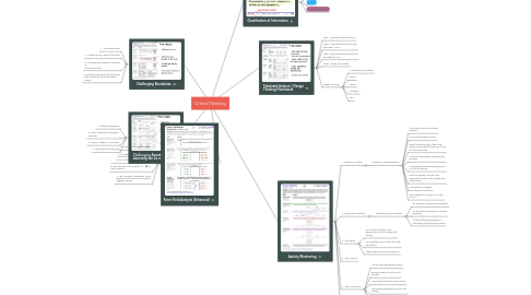 Mind Map: Critical Thinking
