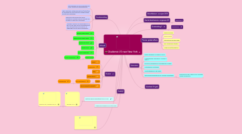 Mind Map: Studiereis V5 naar New York