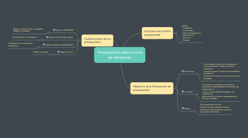 Mind Map: Presupuestos para la toma de decisiones