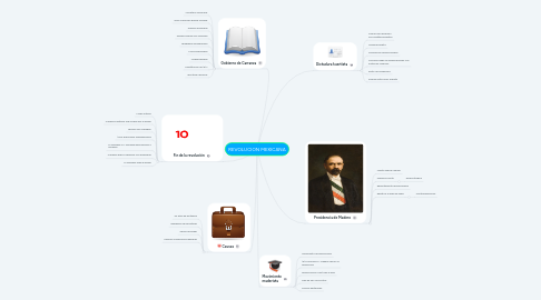 Mind Map: REVOLUCION MEXICANA