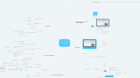 Mind Map: Future Proof You and Your Business by reviewing the past