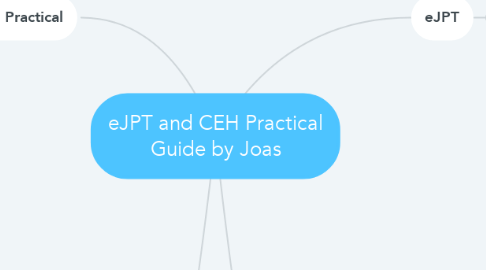 Mind Map: eJPT and CEH Practical Guide by Joas