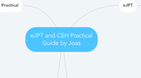 Mind Map: eJPT and CEH Practical Guide by Joas