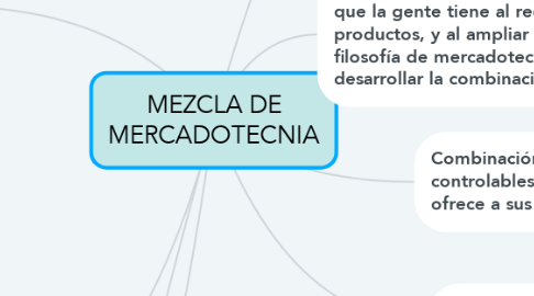 Mind Map: MEZCLA DE MERCADOTECNIA
