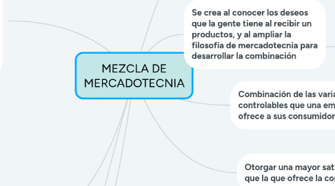 Mind Map: MEZCLA DE MERCADOTECNIA