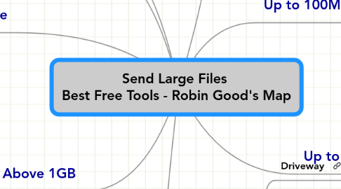 Mind Map: Send Large Files  Best Free Tools - Robin Good's Map