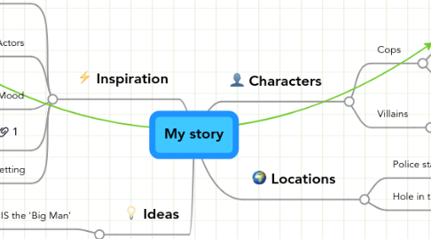 Mind Map: My story