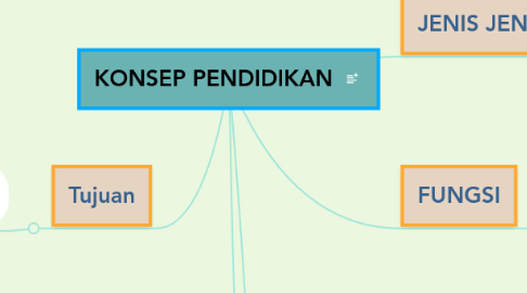 Mind Map: KONSEP PENDIDIKAN