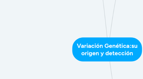 Mind Map: Variación Genética:su origen y detección