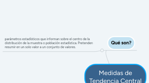 Mind Map: Medidas de Tendencia Central