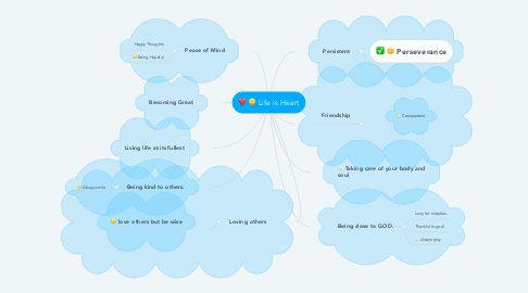 Mind Map: Life is Heart