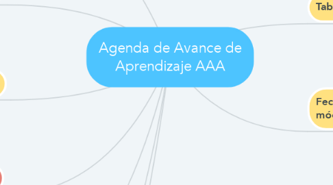 Mind Map: Agenda de Avance de Aprendizaje AAA