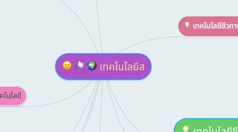 Mind Map: เทคโนโลยีส