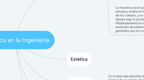 Mind Map: Mecánica en la Ingeniería