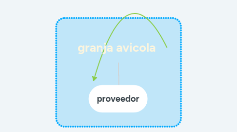 Mind Map: El Arte de la Guerra