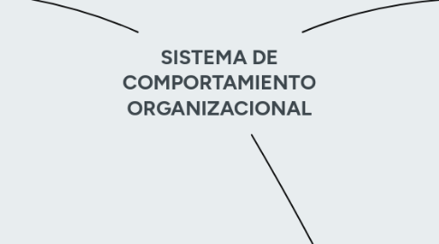 Mind Map: SISTEMA DE COMPORTAMIENTO ORGANIZACIONAL