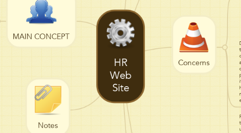 Mind Map: HR Web Site