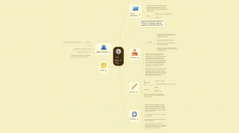 Mind Map: HR Web Site