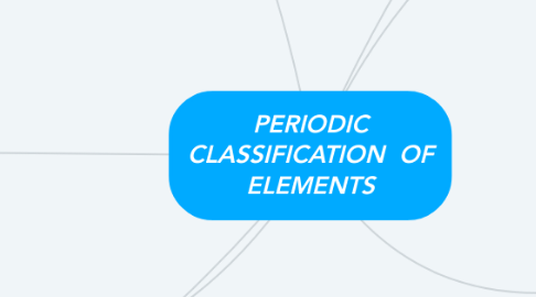 Mind Map: PERIODIC CLASSIFICATION OF ELEMENTS