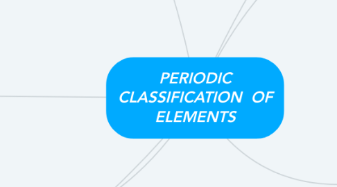 Mind Map: PERIODIC CLASSIFICATION  OF ELEMENTS