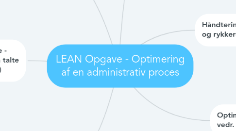 Mind Map: LEAN Opgave - Optimering af en administrativ proces