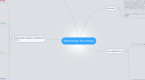 Mind Map: Epidemiology: Perio disease