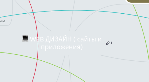 Mind Map: WEB ДИЗАЙН ( сайты и приложения)