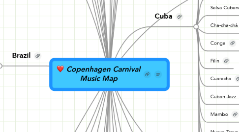 Mind Map: Copenhagen Carnival Music Map