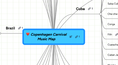 Mind Map: Copenhagen Carnival Music Map