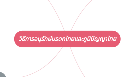 Mind Map: วิธีการอนุรักษ์มรดกไทยและภูมิปัญญาไทย