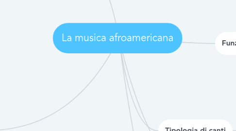 Mind Map: La musica afroamericana