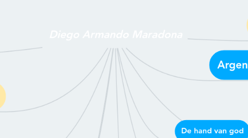 Mind Map: Diego Armando Maradona
