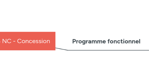 Mind Map: L14 NC - Concession