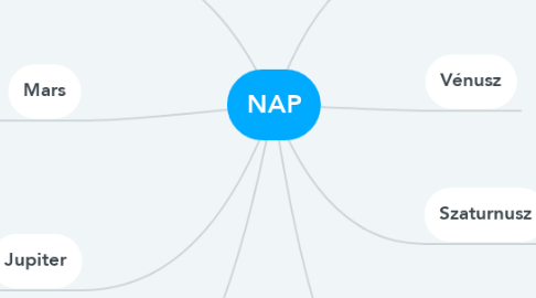 Mind Map: NAP