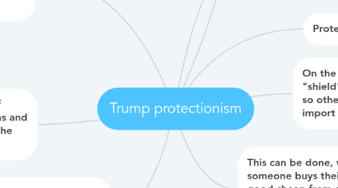 Mind Map: Trump protectionism