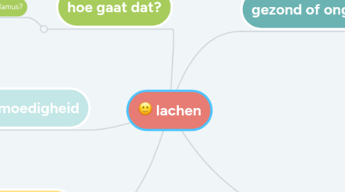 Mind Map: lachen