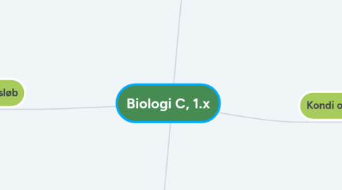 Mind Map: Biologi C, 1.x